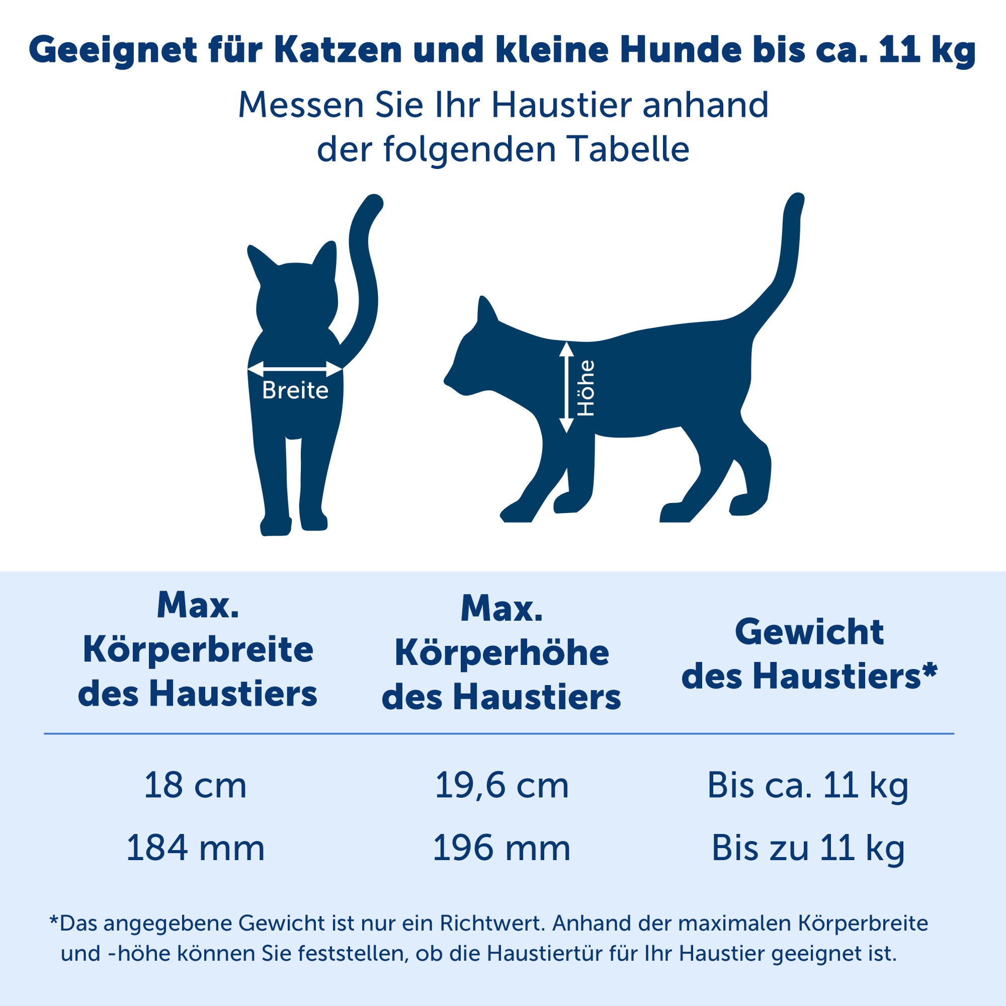 Tür für große Katzen